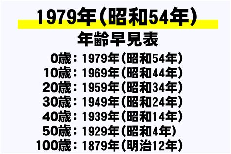 1979年7月|1979年（昭和54年）生まれの年齢早見表｜西暦や元 